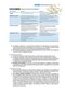 BRS Pathology (Board Review Series) Fifth, North American Edition