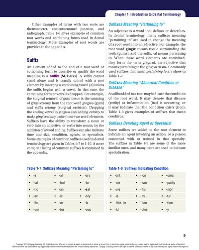 Dental Terminology 2021