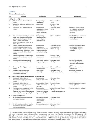 Textbook of Cosmetic Dermatology (Series in Cosmetic and Laser Therapy) 6th Edition