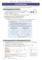 A-Level Biology: AQA Year 1 & 2 Complete