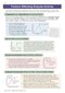 A-Level Biology: AQA Year 1 & 2 Complete