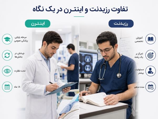 تفاوت رزیدنت و اینترن در یک نگاه